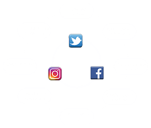 Social media content creation process.